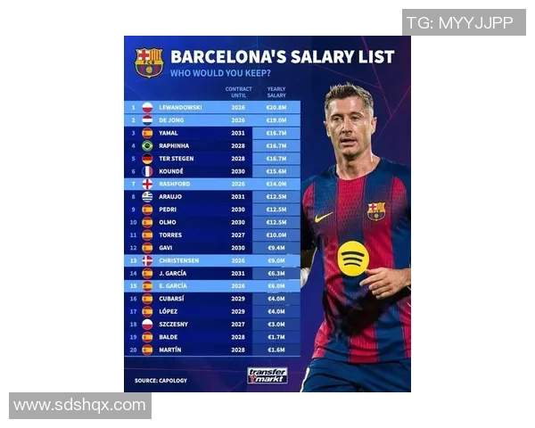 足球明星年薪揭秘你知道他们的身价有多高吗 足球明星年薪揭秘你知道他们的身价有多高吗