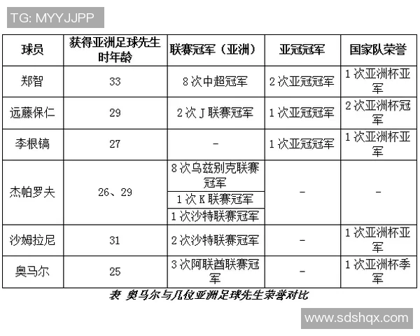 奥马尔足球明星的成就与影响力分析及其在足球界的地位